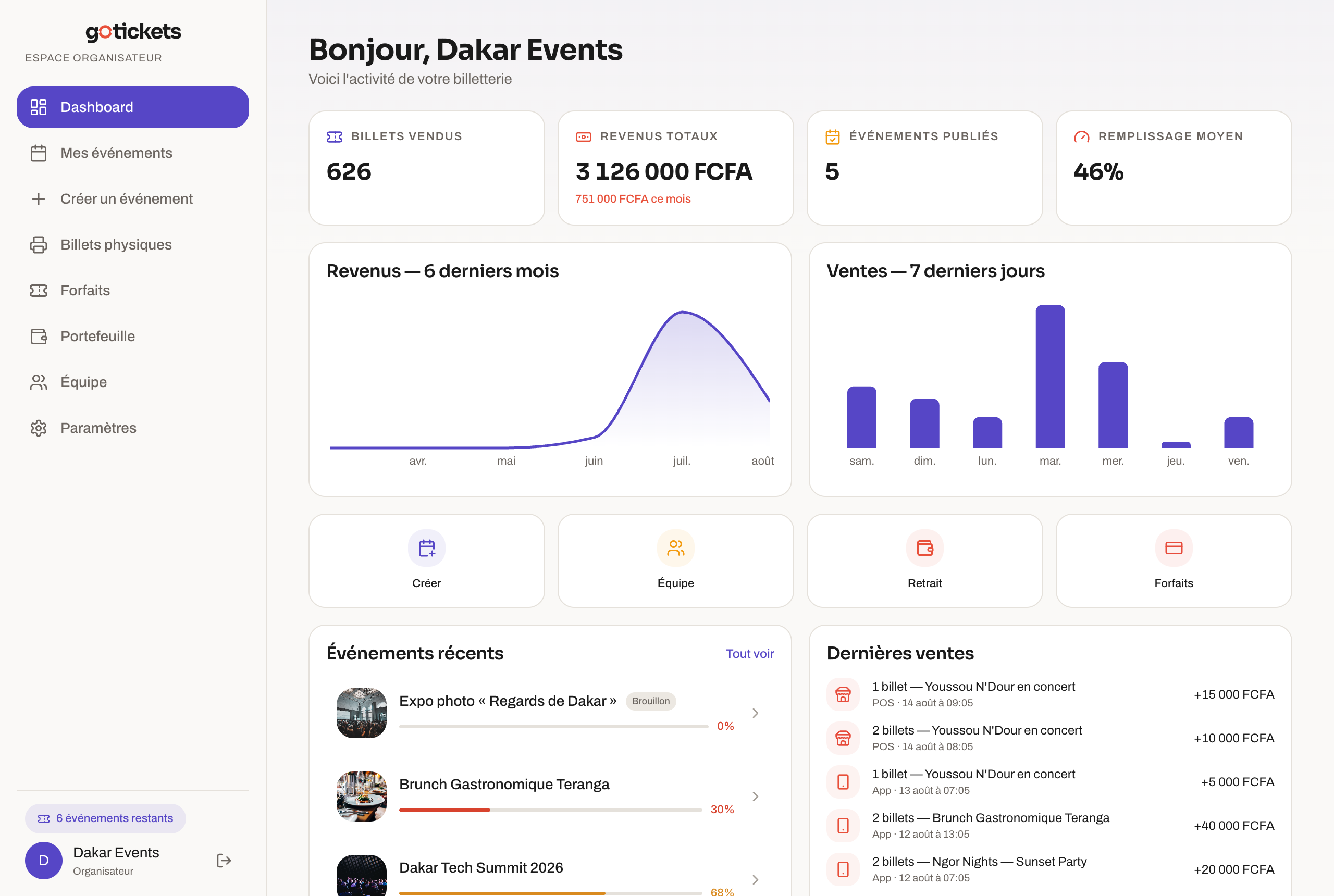Tableau de bord organisateur GoTickets : billets vendus, revenus en FCFA et graphiques de ventes